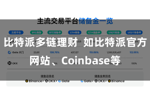比特派多链理财  如比特派官方网站、Coinbase等