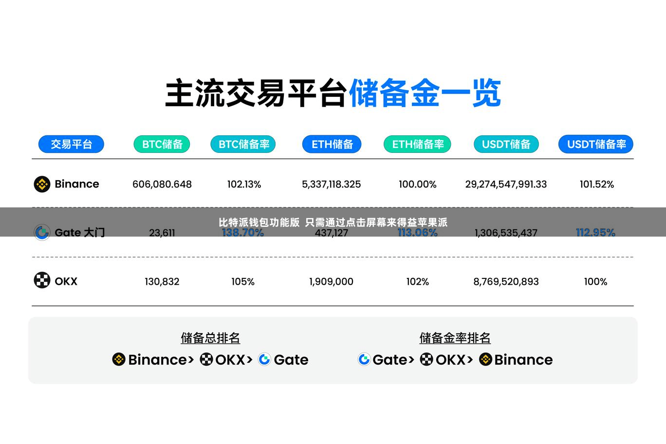 比特派钱包功能版  只需通过点击屏幕来得益苹果派